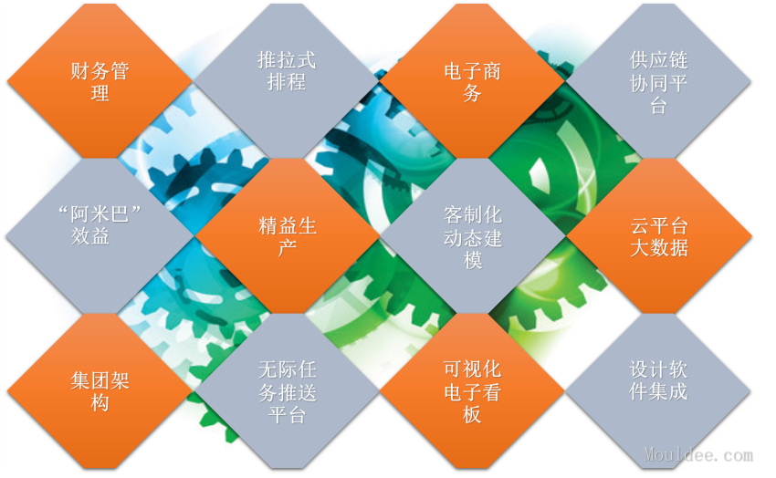 模具管理软件 模具管理软件